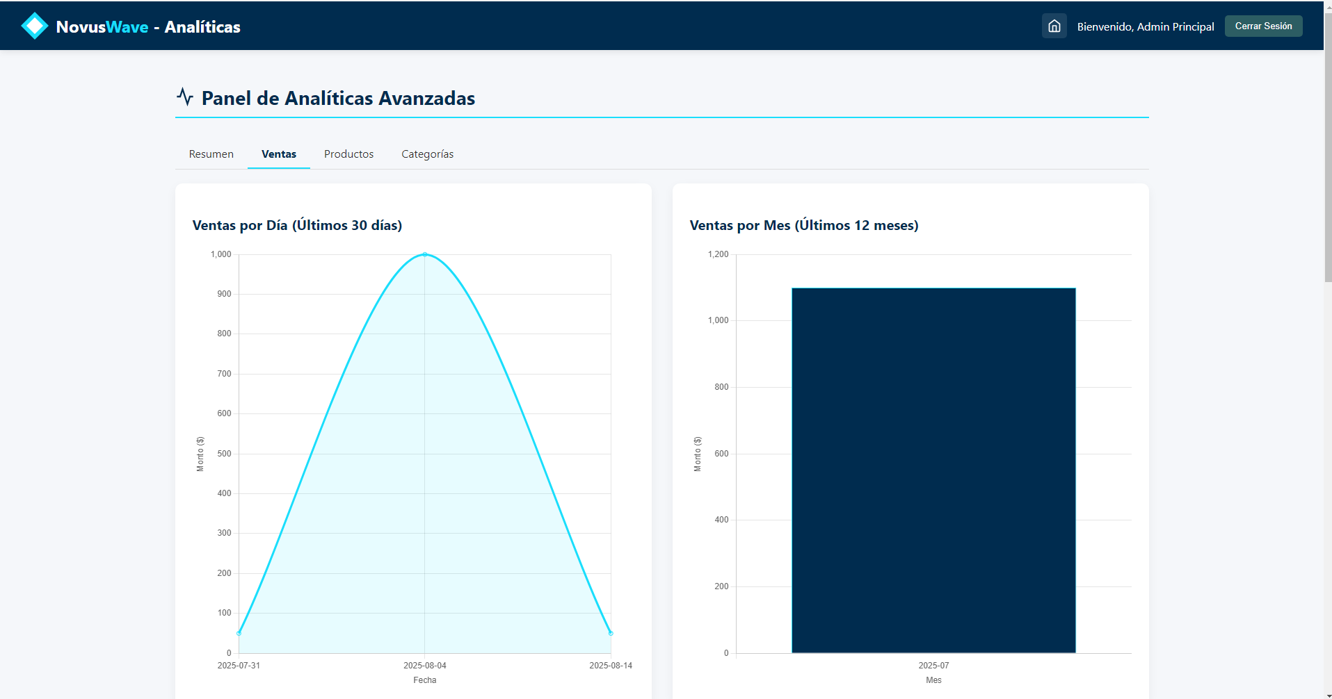 Interfaz de Analiticas